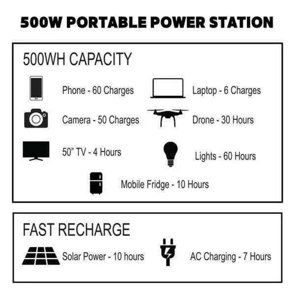 Go Power Duracube 500w Portable Power Station